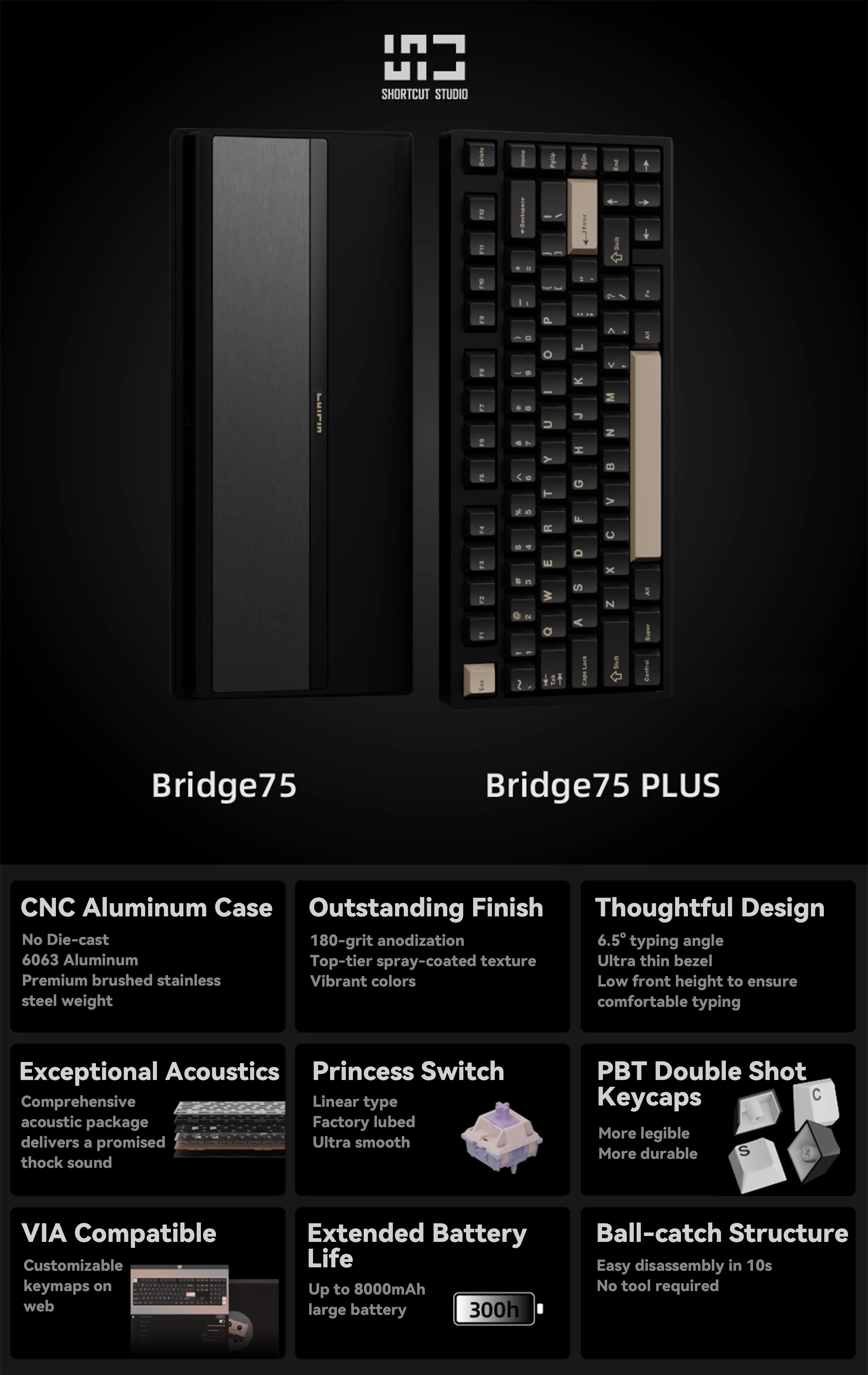 [Pre-Order] Shortcut Studio Bridge75 Keyboard - Pre-built Kit [Batch 2]